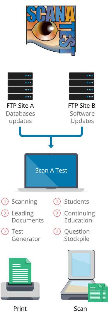 SoftwareScanATest-English